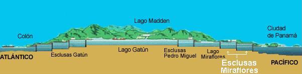 Panama Canal horizontal map and modern ships like the Post-Panamax